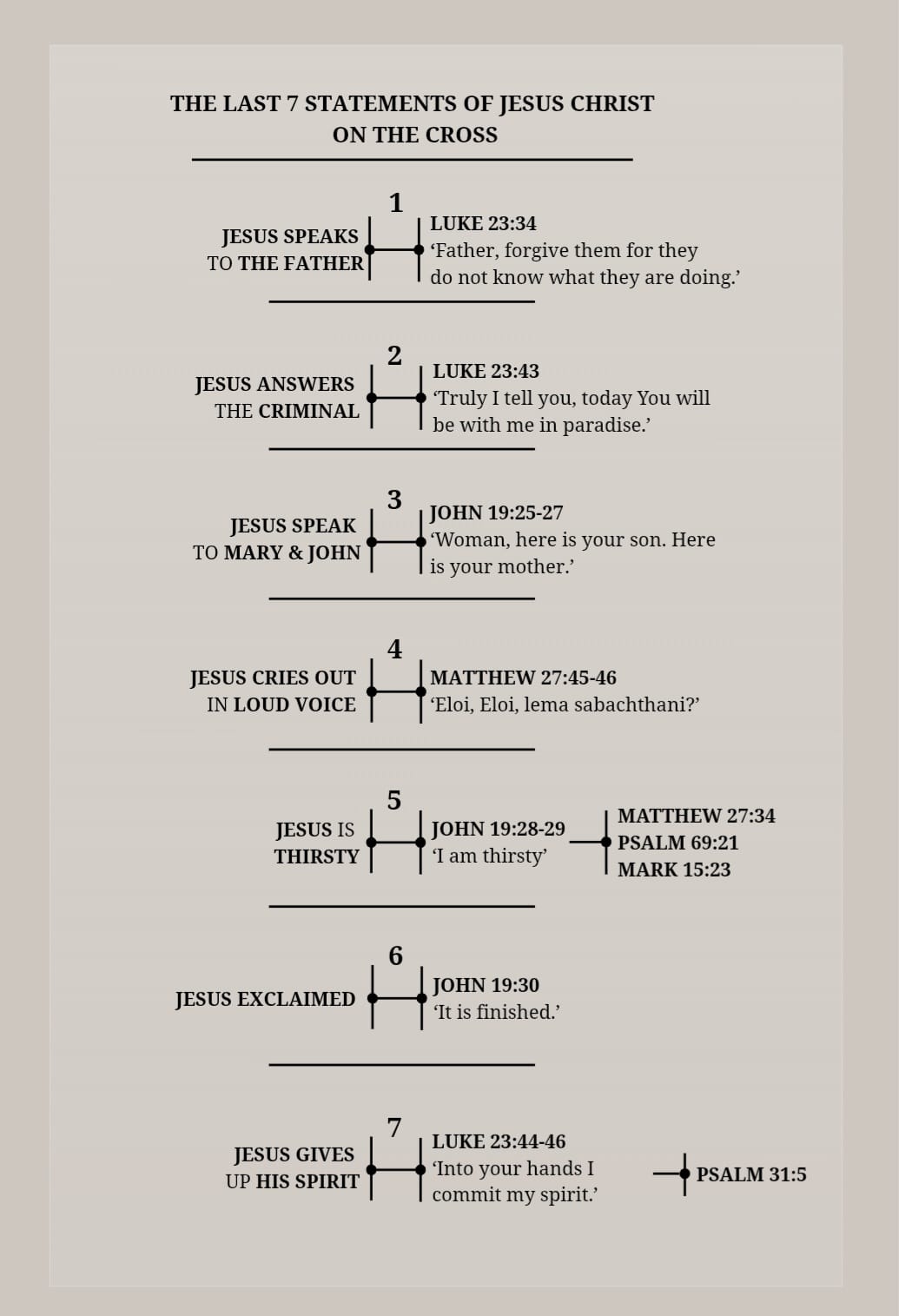 The Last Sayings of Christ