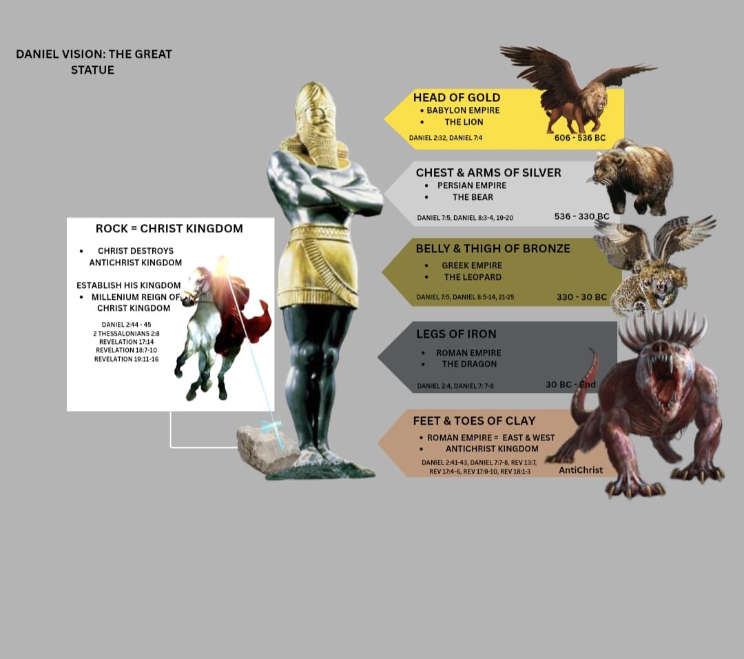Daniel's Vision of the Image