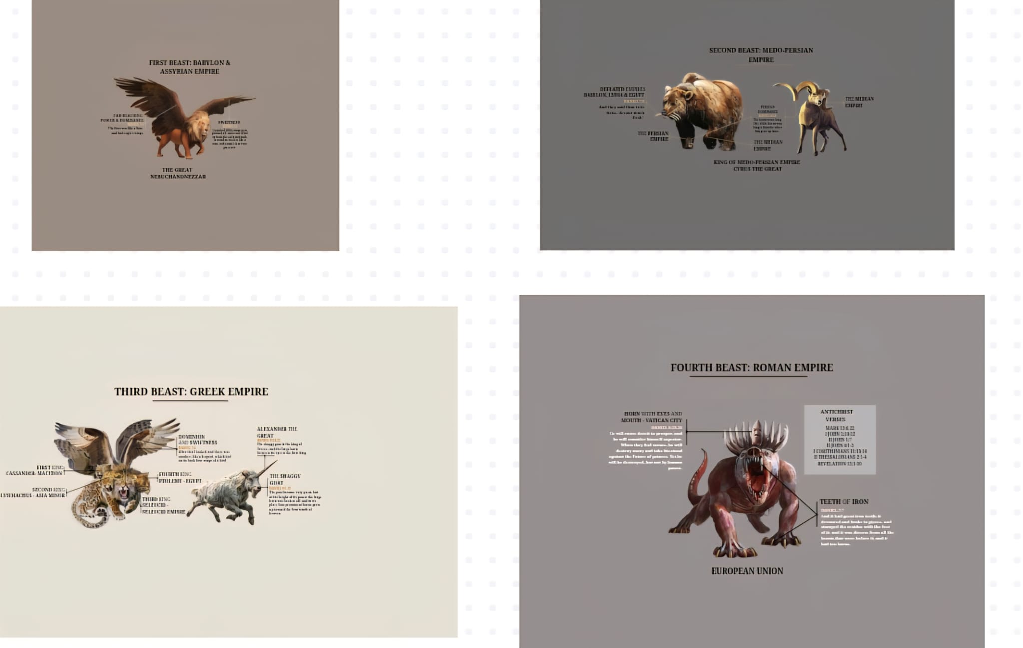 The Beasts of Prophecy