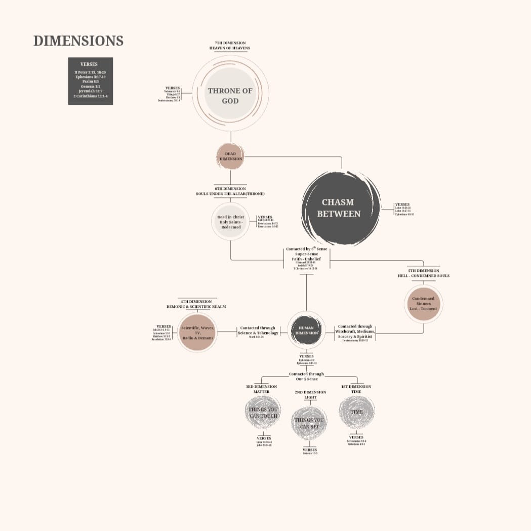 The Dimensions of the Tabernacle