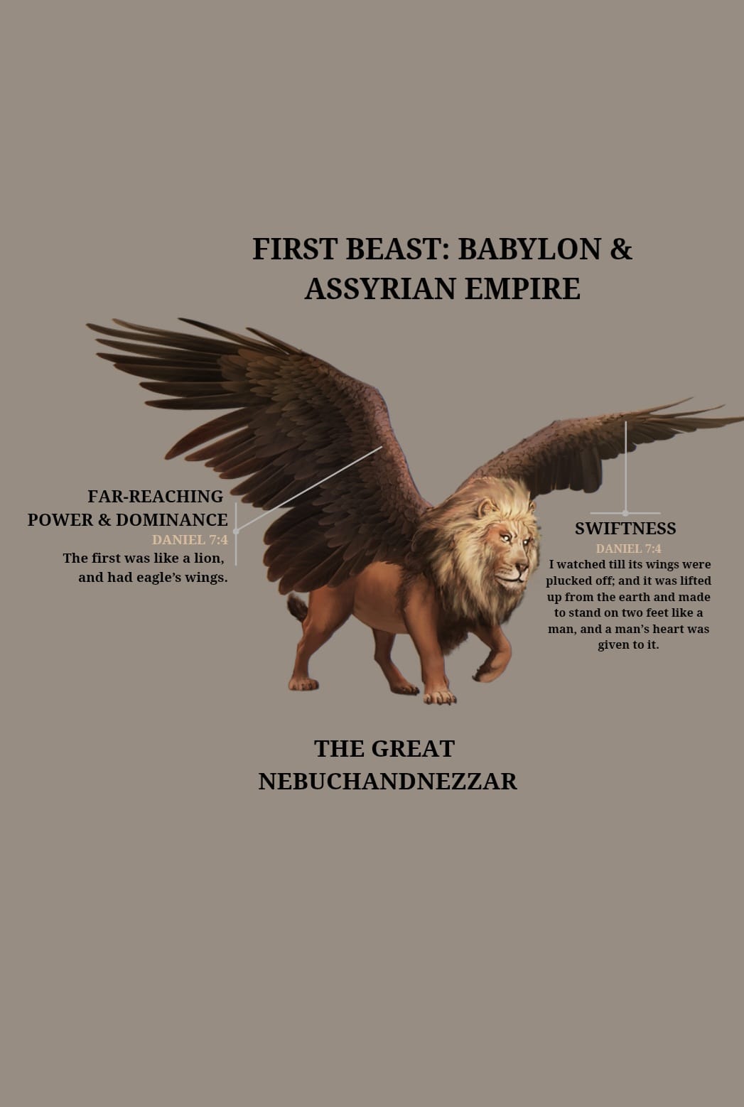 The First Beast — Babylon