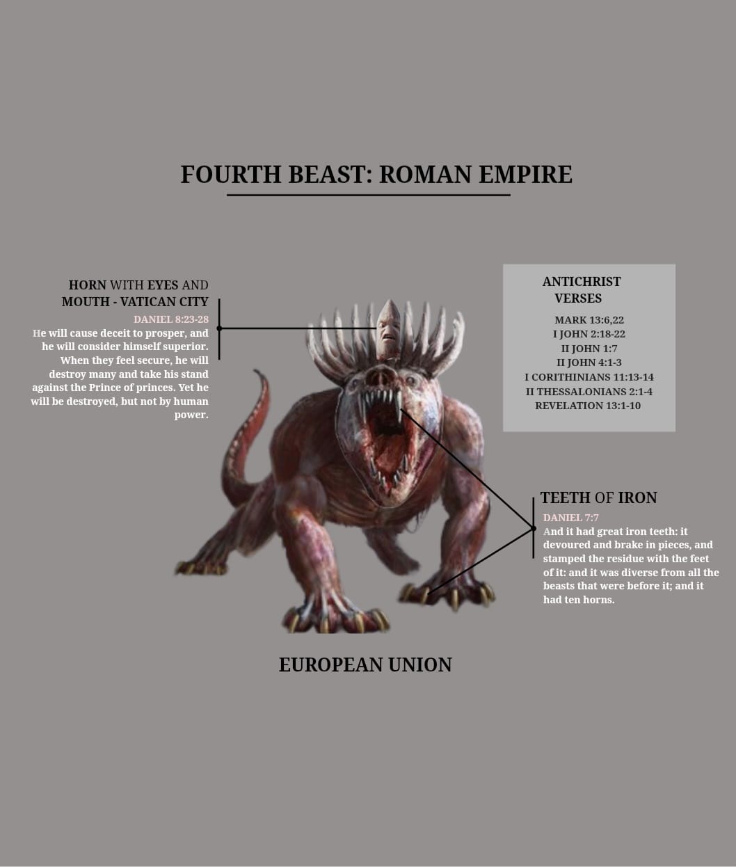 The Fourth Beast — Rome