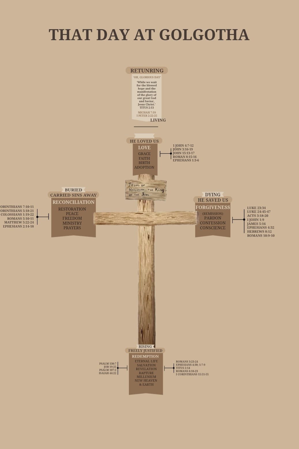 Golgotha — the Place of the Skull