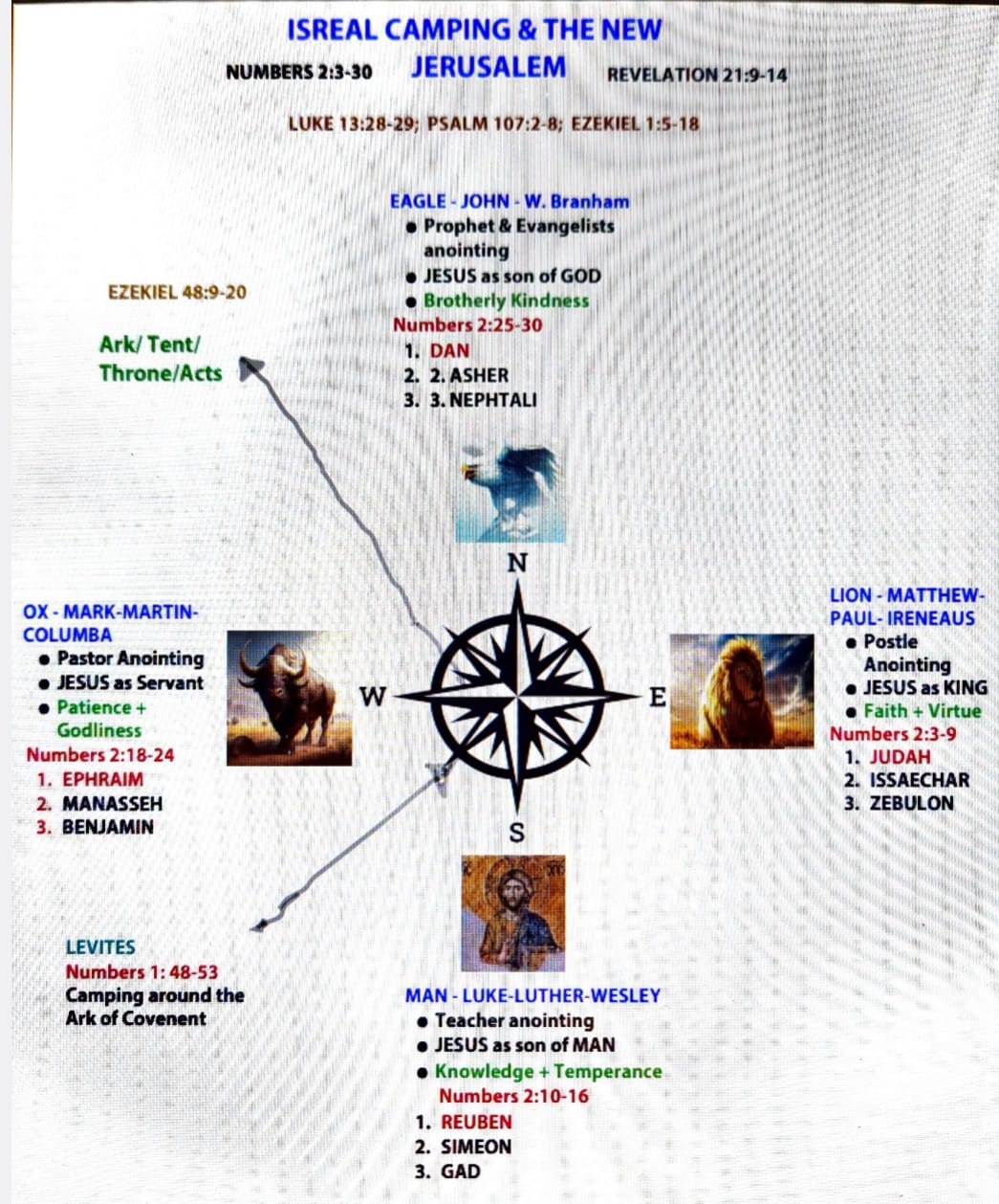 Israel Camping and the New Jerusalem