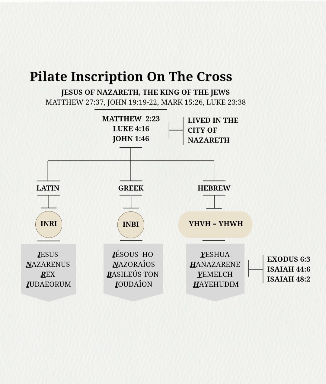 The Inscription on the Cross