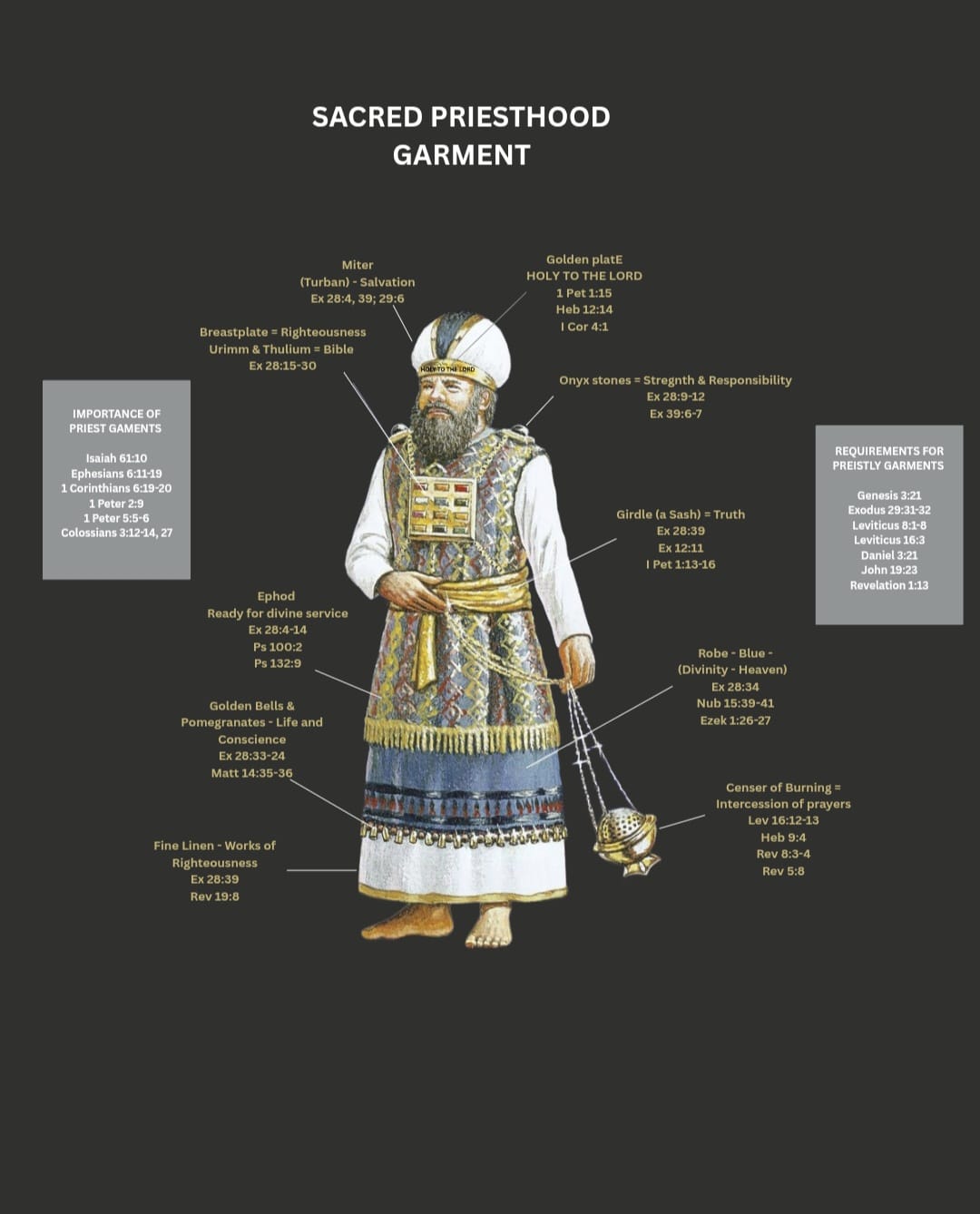The Garments of the Priesthood