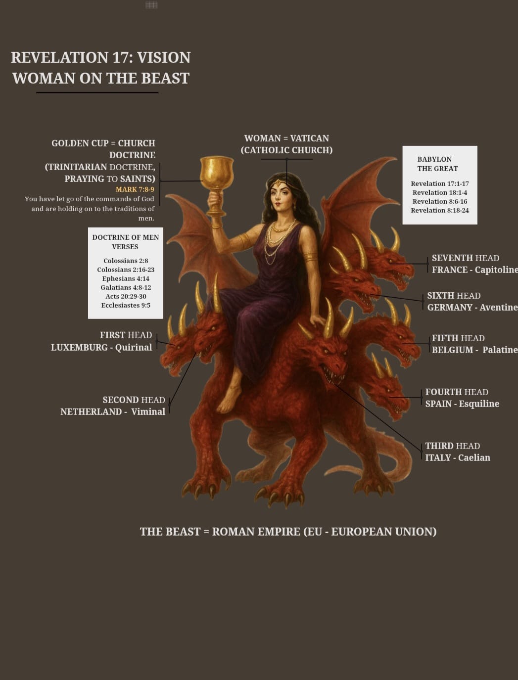 The Woman on the Scarlet Beast