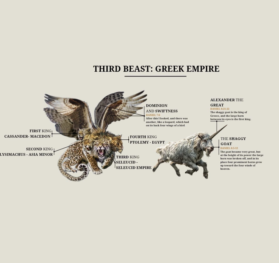 The Third Beast — Greece