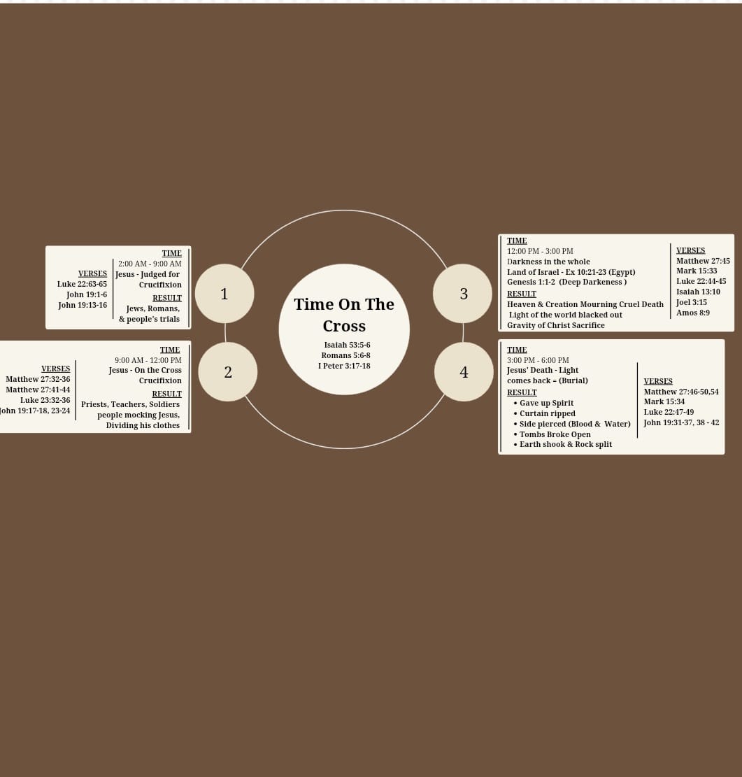 The Hours on the Cross